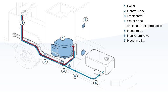 Calentador de agua a gas 10L Truma